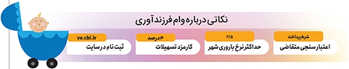 وام فرزند‌آوری در تب بی‌اعتباری
