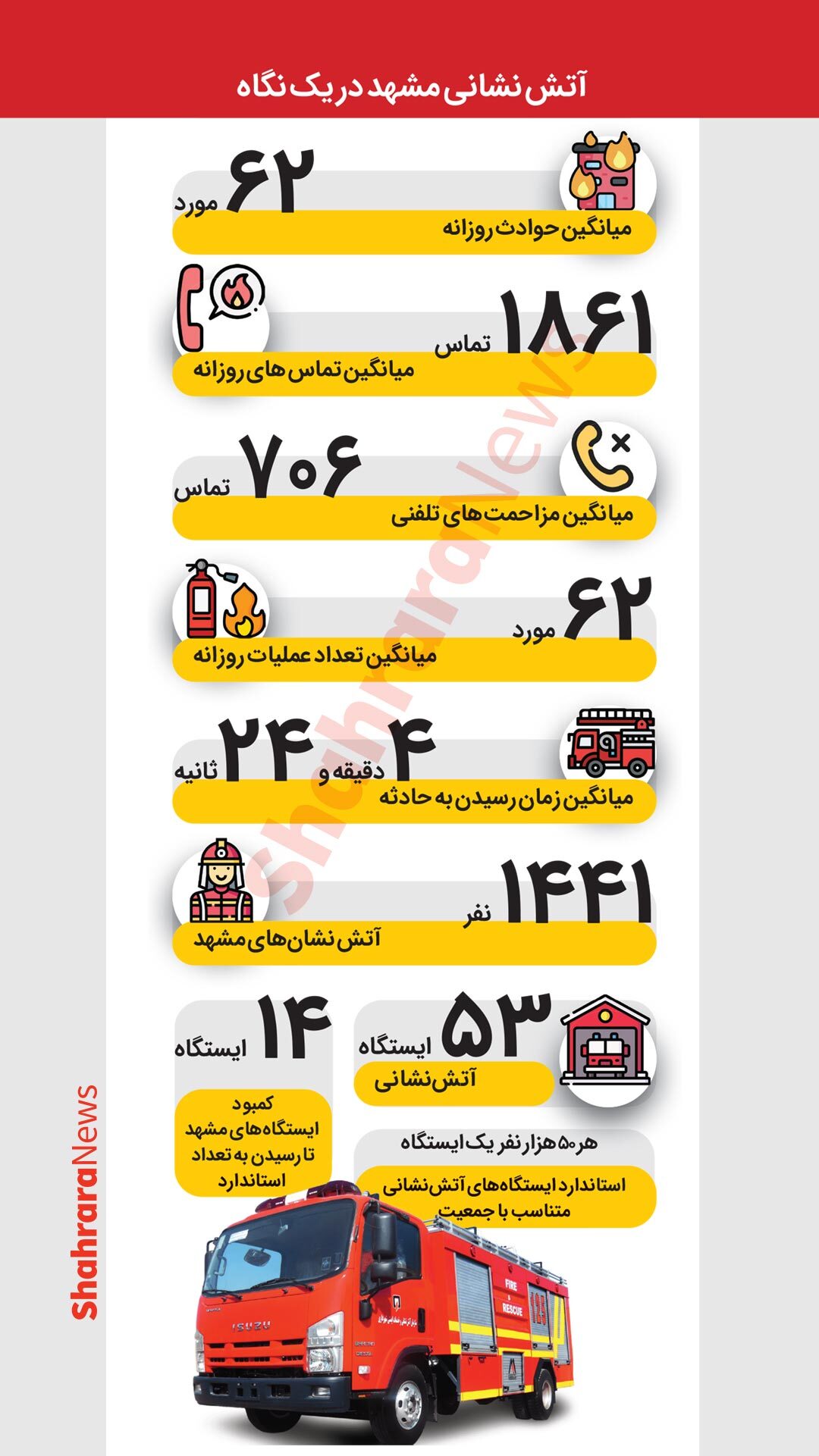 اینفوگرافی| آتش&zwnj;نشانی مشهد در یک نگاه