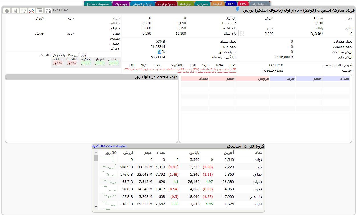 نماد «فولاد مبارکه» در بورس تعلیق شد (۲۹ مرداد ۱۴۰۱)