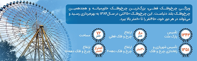 چرخ و فلک ملت چرخ و فلک ملت