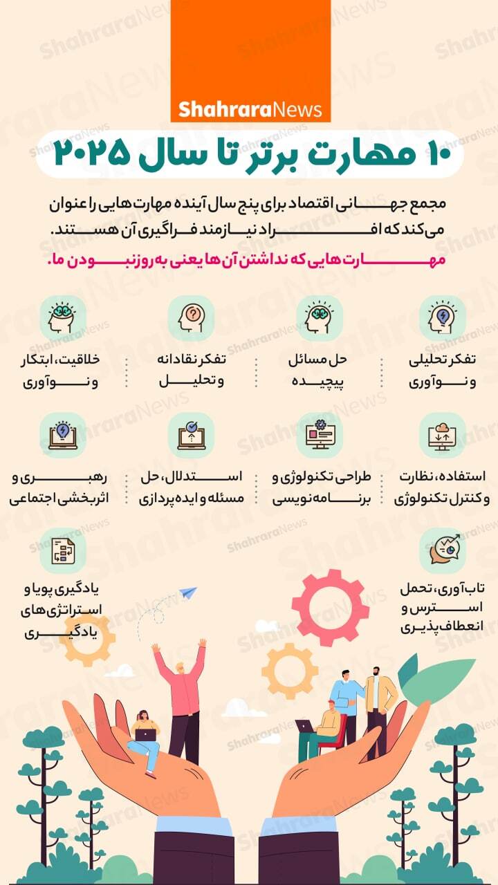 اینفوگرافی | ۱۰ مهارت برتر تا سال ۲۰۲۵