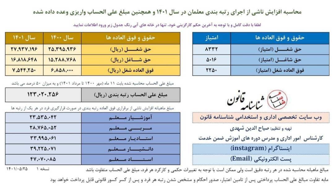 مبلغ علیالحساب رتبهبندی برای برخی معلمان واریز نشد، چرا؟ (۳۱ مردادماه ۱۴۰۱) مبلغ علیالحساب رتبهبندی برای برخی معلمان واریز نشد، چرا؟ (۳۱ مردادماه ۱۴۰۱)