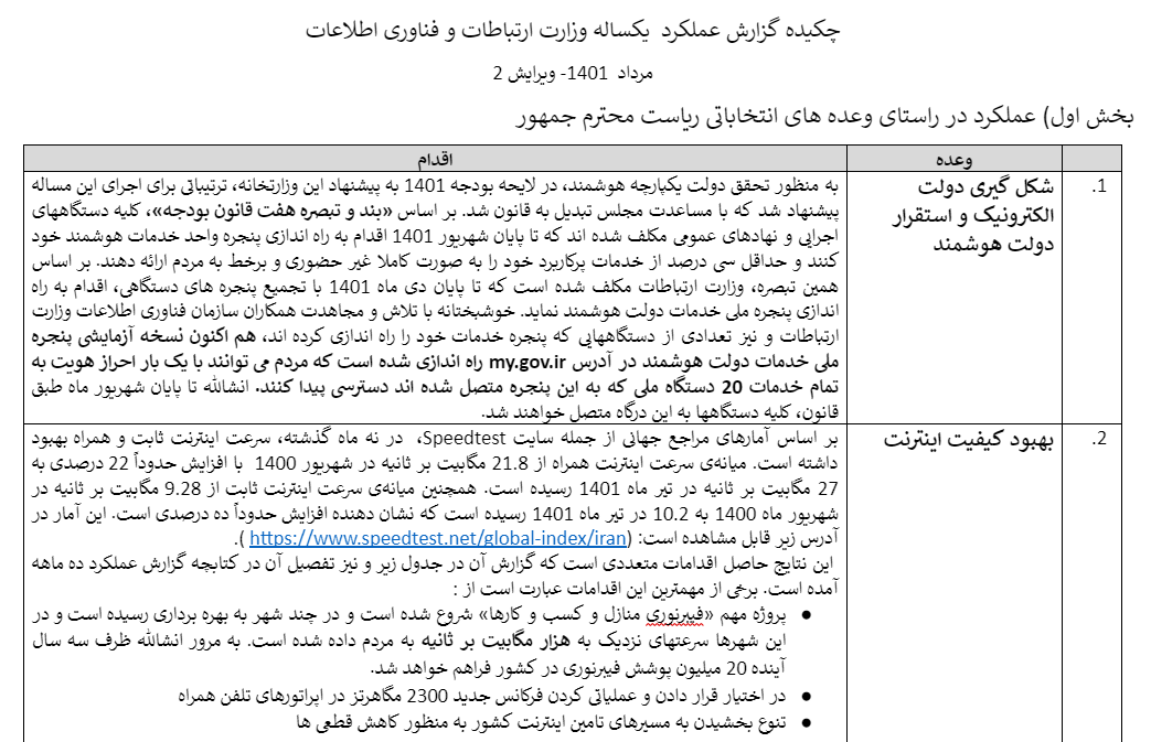 وزارت ارتباطات افزایش سرعت اینترنت و فعالسازی Safe Search را جزو دستاوردهایش معرفی کرد! وزارت ارتباطات افزایش سرعت اینترنت و فعالسازی Safe Search را جزو دستاوردهایش معرفی کرد!