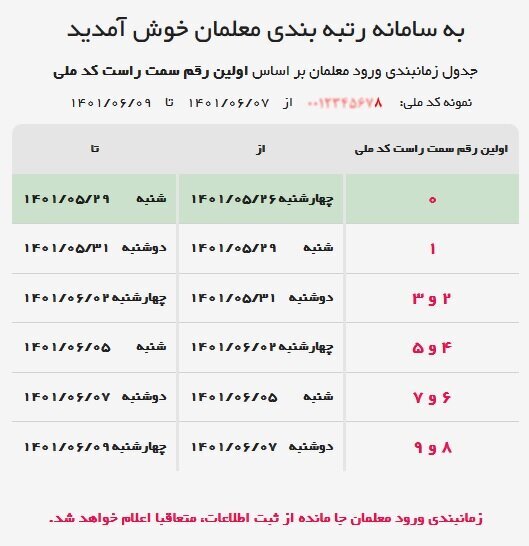 آغاز واریز علیالحساب معوقات رتبهبندی معلمان + لینک سامانه رتبه بندی معلمان (۳۱ مرداد ۱۴۰۱) آغاز واریز علیالحساب معوقات رتبهبندی معلمان + لینک سامانه رتبه بندی معلمان (۳۱ مرداد ۱۴۰۱)