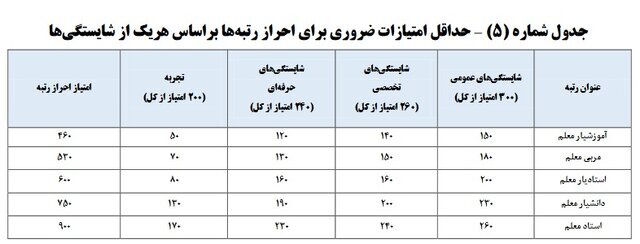 آغاز واریز علیالحساب معوقات رتبهبندی معلمان + لینک سامانه رتبه بندی معلمان (۳۱ مرداد ۱۴۰۱) آغاز واریز علیالحساب معوقات رتبهبندی معلمان + لینک سامانه رتبه بندی معلمان (۳۱ مرداد ۱۴۰۱)