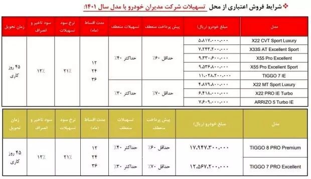 فروش اقساطی خودرو «مدیران خودرو» ویژه مردادماه ۱۴۰۱ + شرایط و جدول قیمت فروش اقساطی خودرو «مدیران خودرو» ویژه مردادماه ۱۴۰۱ + شرایط و جدول قیمت