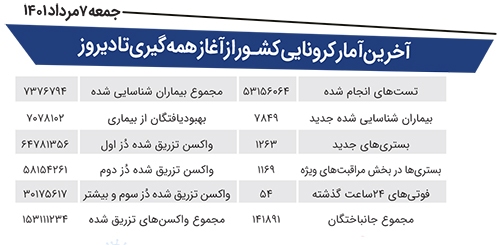 کرونا غافلگیرمان نکند کرونا غافلگیرمان نکند