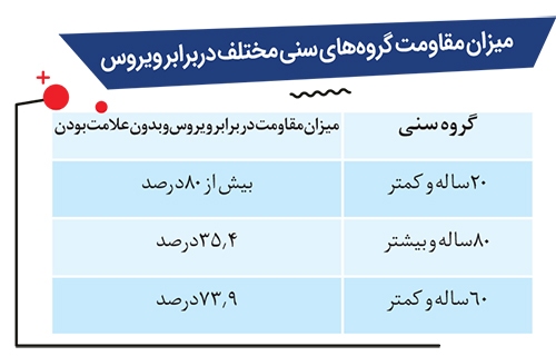 کرونا غافلگیرمان نکند کرونا غافلگیرمان نکند