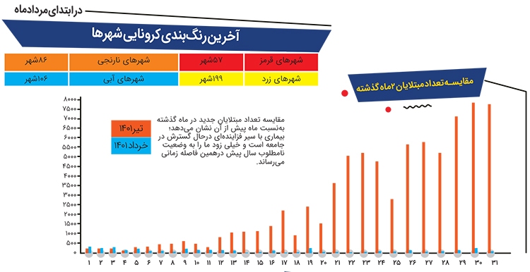 کرونا غافلگیرمان نکند کرونا غافلگیرمان نکند