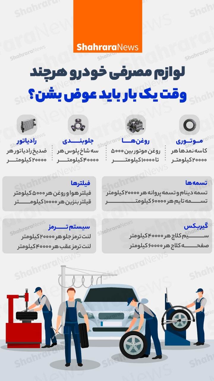 اینفوگرافی | لوازم مصرفی خودرو هر چند وقت یک بار باید تعویض شوند؟