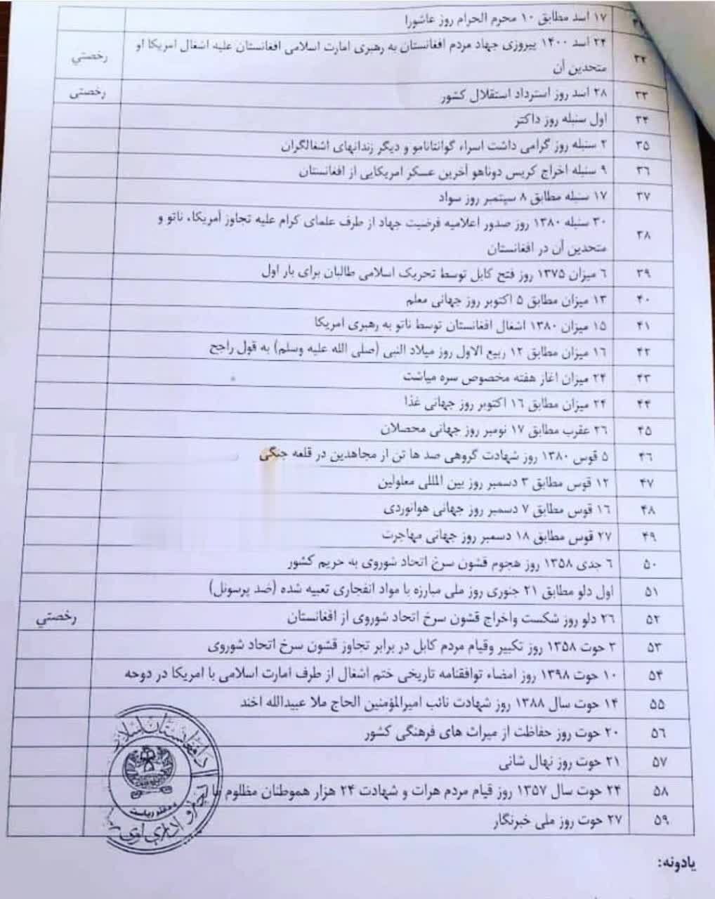 حذف تعطیلی رسمی روز عاشورا از تقویم افغانستان توسط طالبان حذف تعطیلی رسمی روز عاشورا از تقویم افغانستان توسط طالبان
