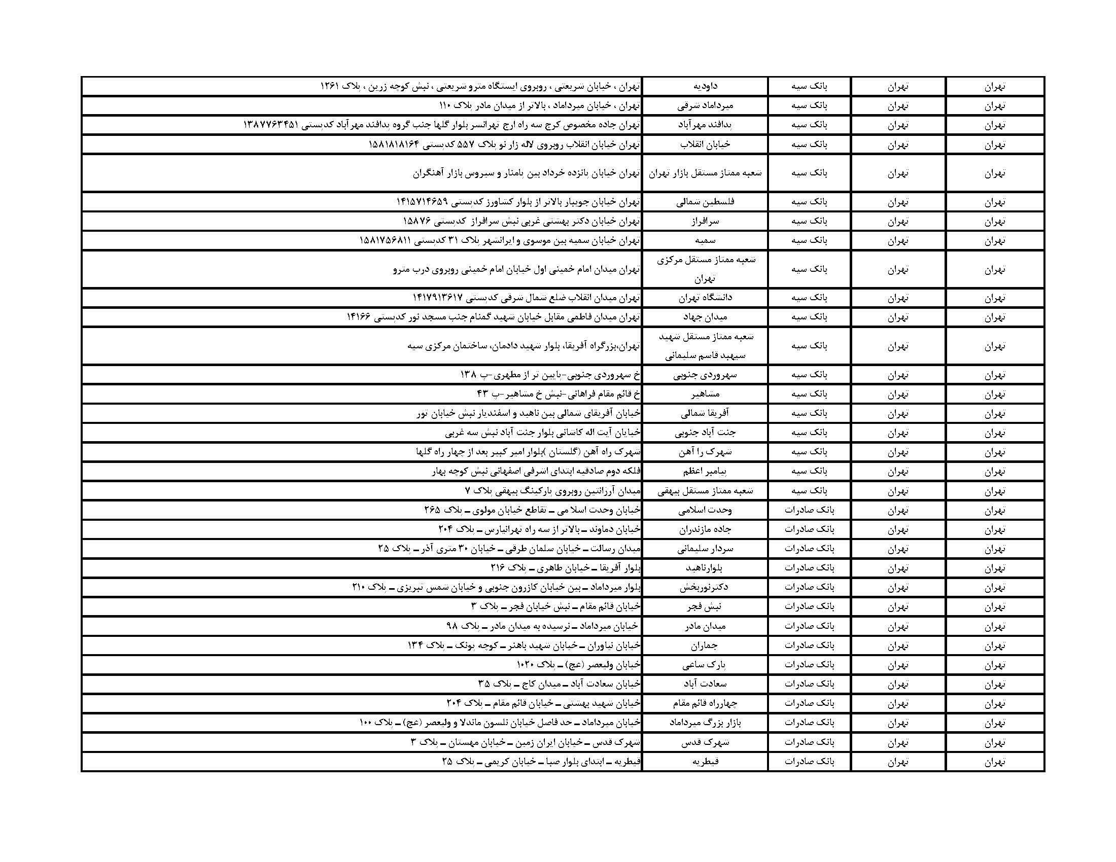فهرست مراکز فروش ارز اربعین در تهران + آدرس بانکها و صرافی ها فهرست مراکز فروش ارز اربعین در تهران + آدرس بانکها و صرافی ها