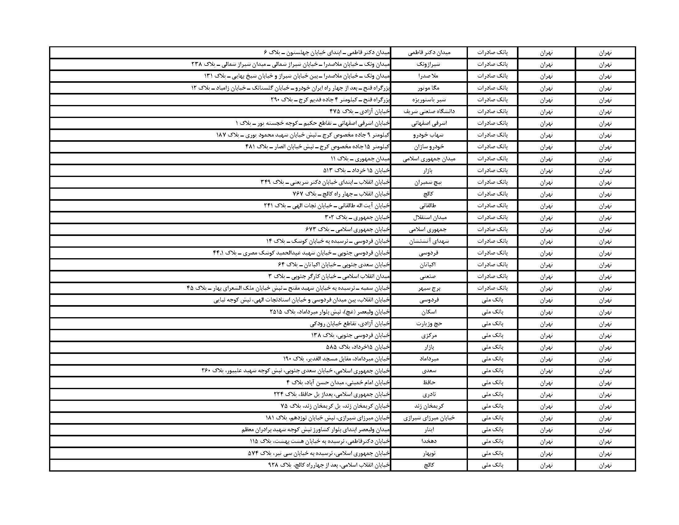 فهرست مراکز فروش ارز اربعین در تهران + آدرس بانکها و صرافی ها فهرست مراکز فروش ارز اربعین در تهران + آدرس بانکها و صرافی ها