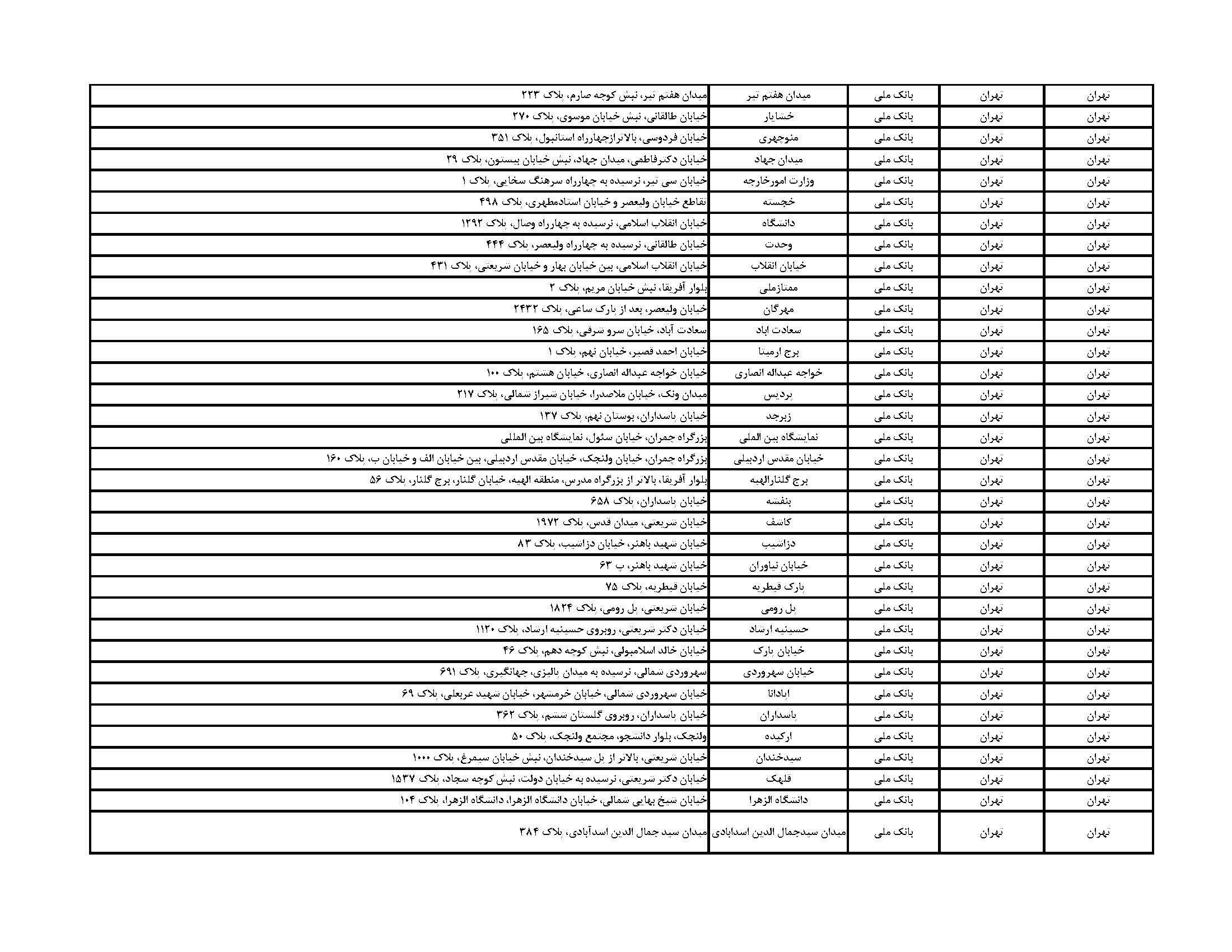 فهرست مراکز فروش ارز اربعین در تهران + آدرس بانکها و صرافی ها فهرست مراکز فروش ارز اربعین در تهران + آدرس بانکها و صرافی ها