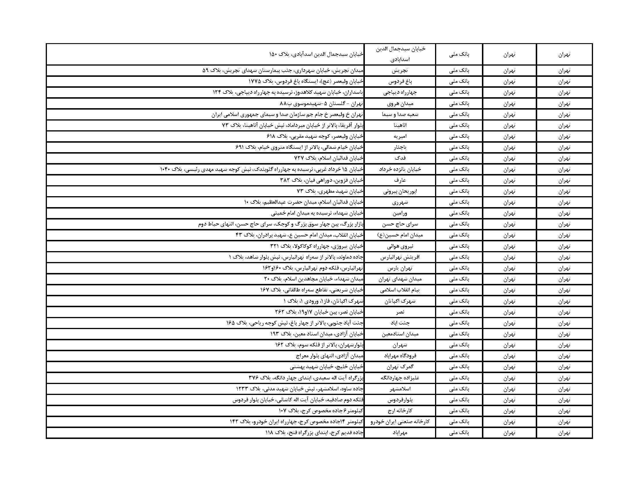 فهرست مراکز فروش ارز اربعین در تهران + آدرس بانکها و صرافی ها فهرست مراکز فروش ارز اربعین در تهران + آدرس بانکها و صرافی ها