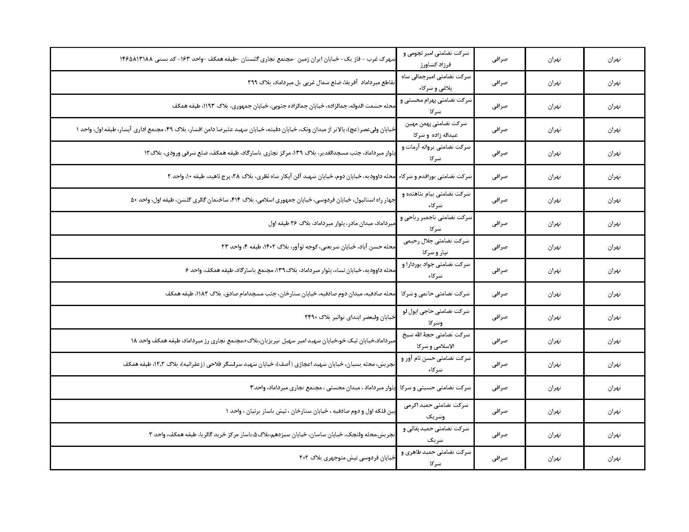 فهرست مراکز فروش ارز اربعین در تهران + آدرس بانکها و صرافی ها فهرست مراکز فروش ارز اربعین در تهران + آدرس بانکها و صرافی ها