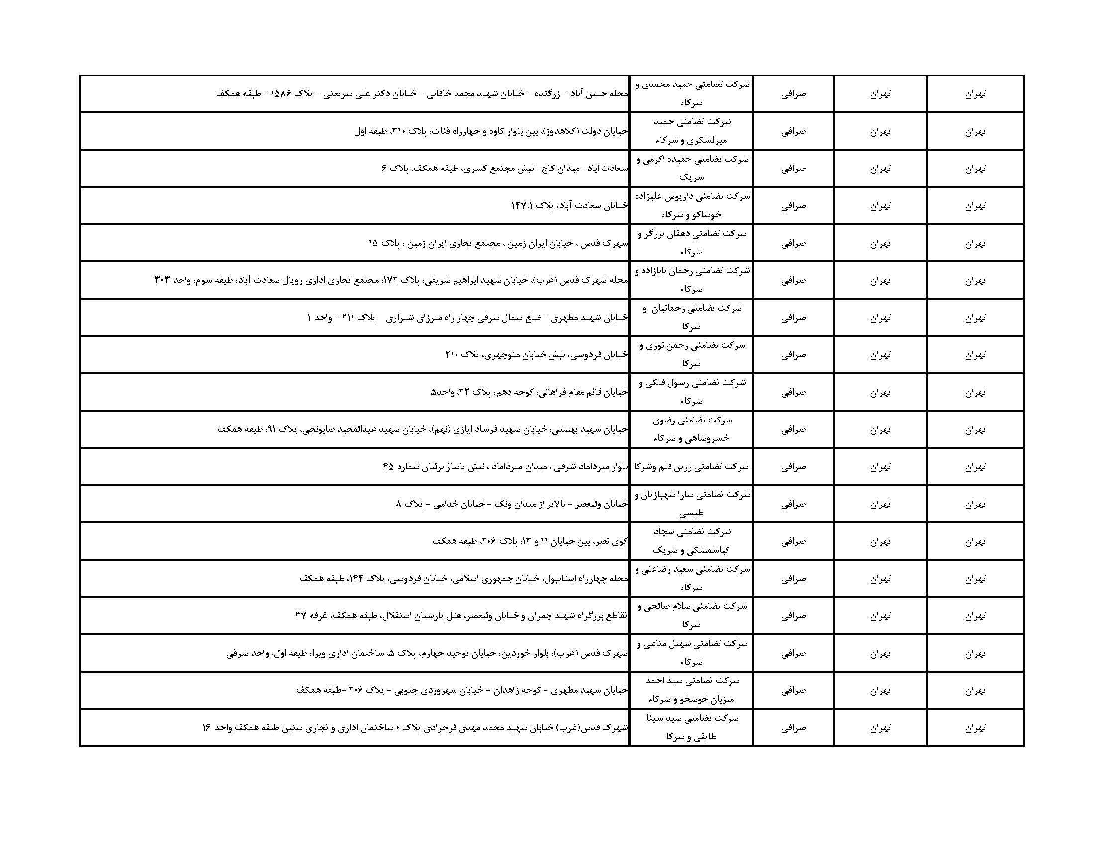 فهرست مراکز فروش ارز اربعین در تهران + آدرس بانکها و صرافی ها فهرست مراکز فروش ارز اربعین در تهران + آدرس بانکها و صرافی ها