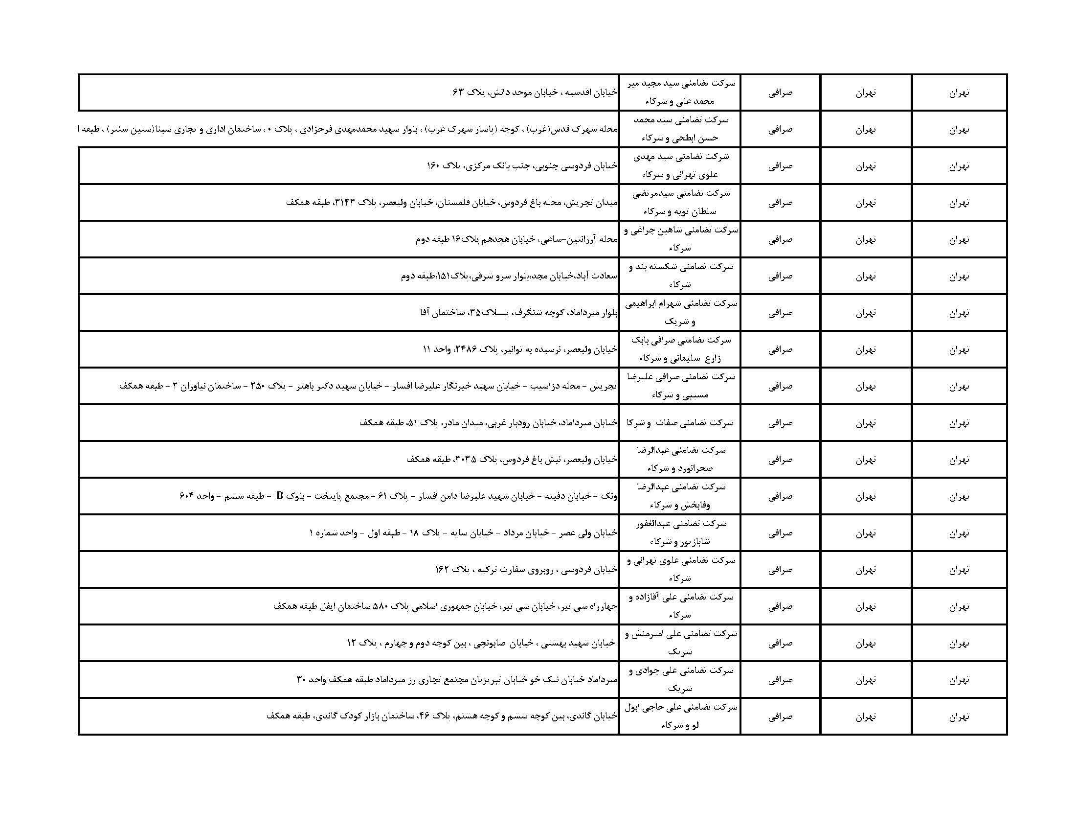 فهرست مراکز فروش ارز اربعین در تهران + آدرس بانکها و صرافی ها فهرست مراکز فروش ارز اربعین در تهران + آدرس بانکها و صرافی ها