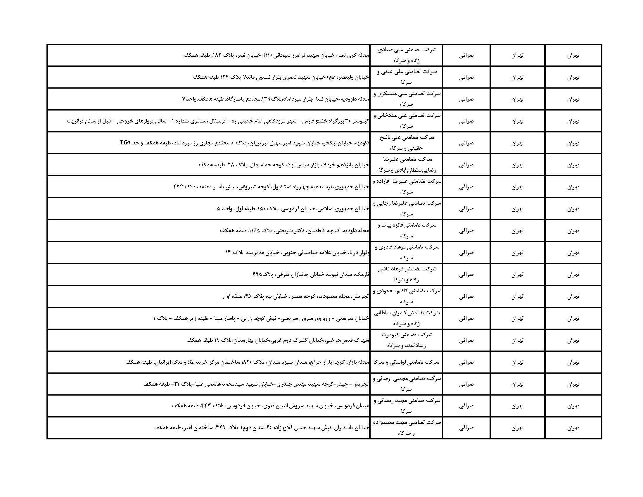 فهرست مراکز فروش ارز اربعین در تهران + آدرس بانکها و صرافی ها فهرست مراکز فروش ارز اربعین در تهران + آدرس بانکها و صرافی ها
