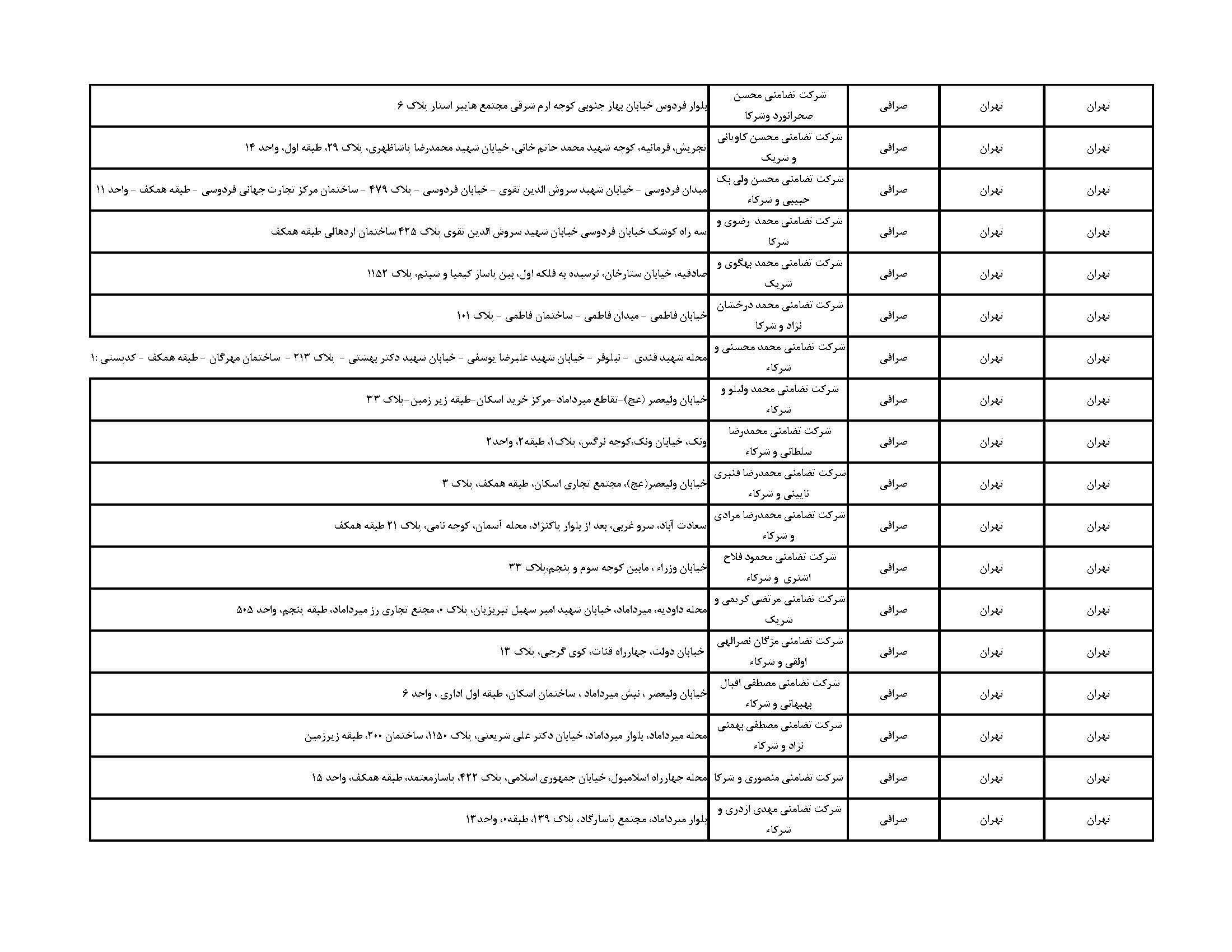 فهرست مراکز فروش ارز اربعین در تهران + آدرس بانکها و صرافی ها فهرست مراکز فروش ارز اربعین در تهران + آدرس بانکها و صرافی ها
