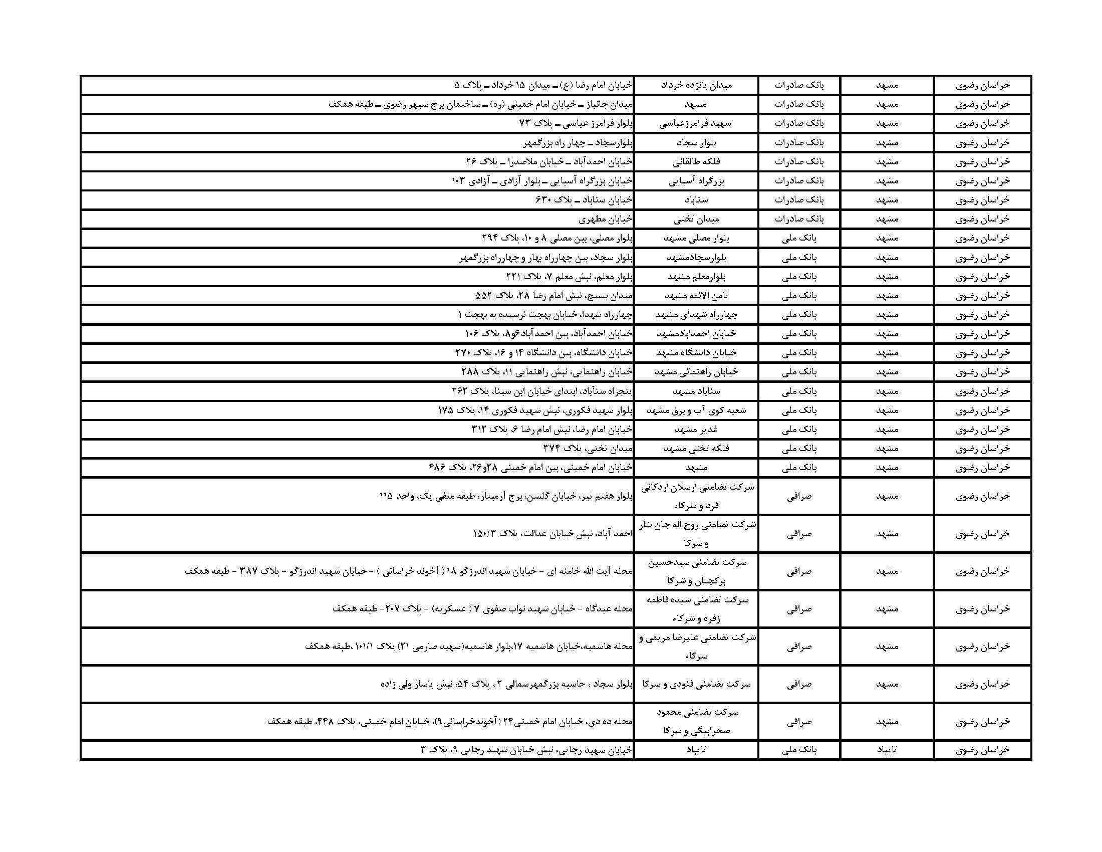 فهرست مراکز فروش ارز اربعین در مشهد + آدرس بانک&zwnj;ها و صرافی&zwnj;ها