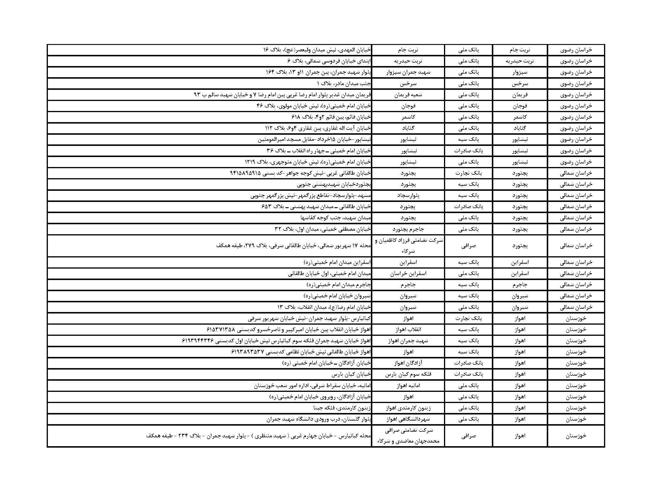 فهرست مراکز فروش ارز اربعین در مشهد + آدرس بانک&zwnj;ها و صرافی&zwnj;ها