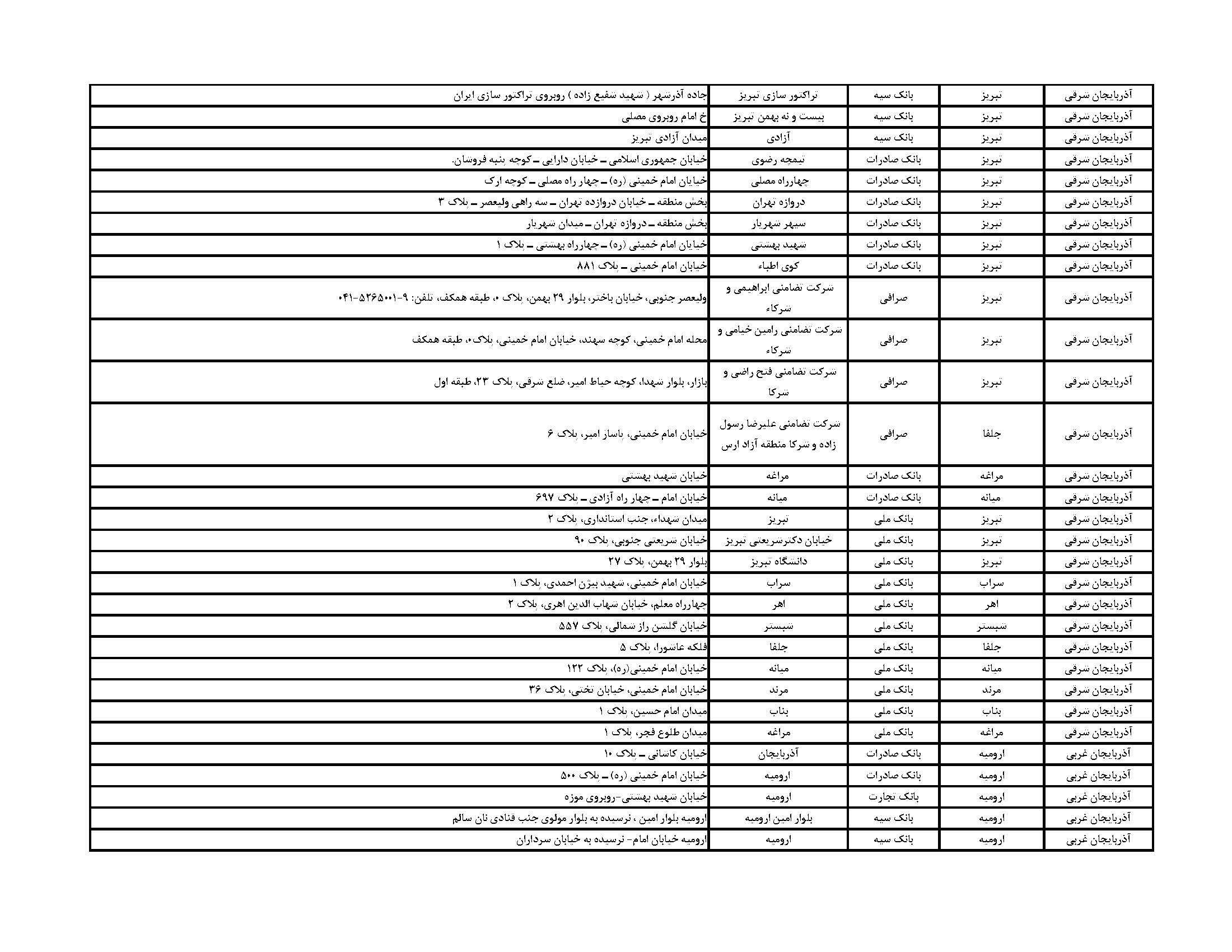 فهرست مراکز فروش ارز اربعین در تبریز و ارومیه + آدرس بانکها و صرافیها فهرست مراکز فروش ارز اربعین در تبریز و ارومیه + آدرس بانکها و صرافیها