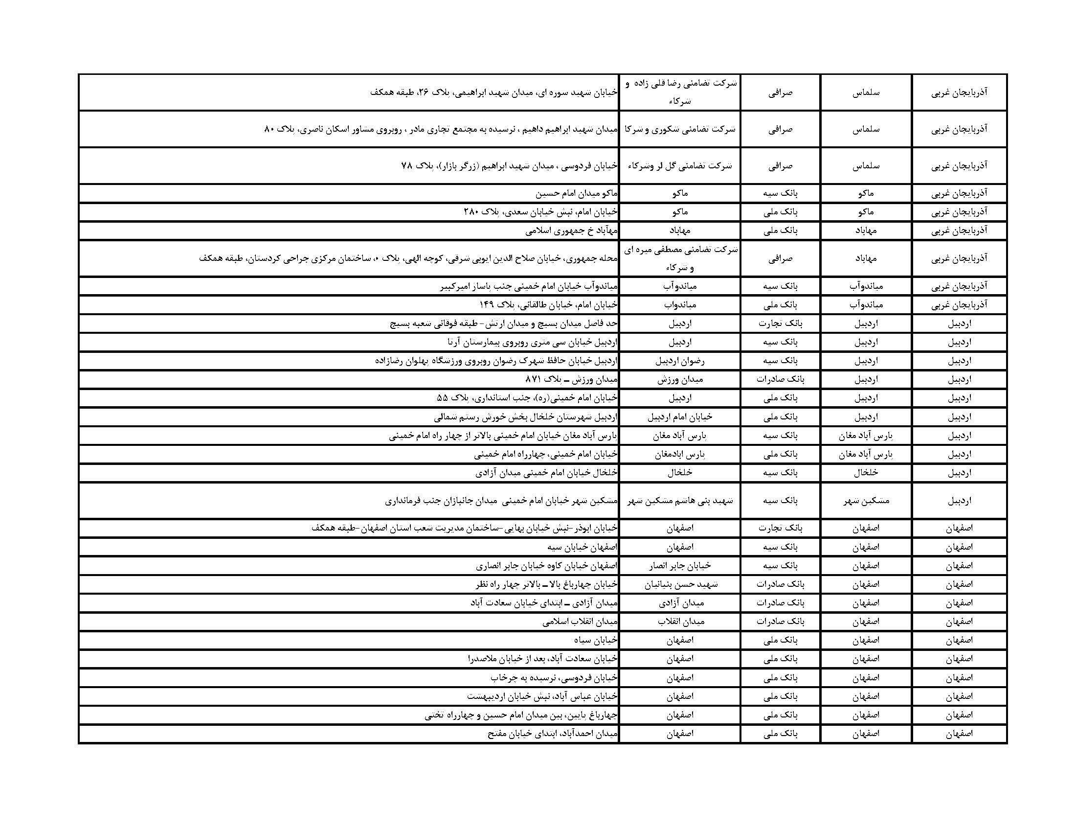 فهرست مراکز فروش ارز اربعین در اردبیل + آدرس بانکها و صرافیها فهرست مراکز فروش ارز اربعین در اردبیل + آدرس بانکها و صرافیها