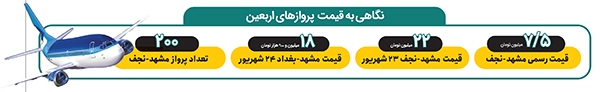 تیک آف نرخ بلیت هواپیمای مشهد- نجف تیک آف نرخ بلیت هواپیمای مشهد- نجف