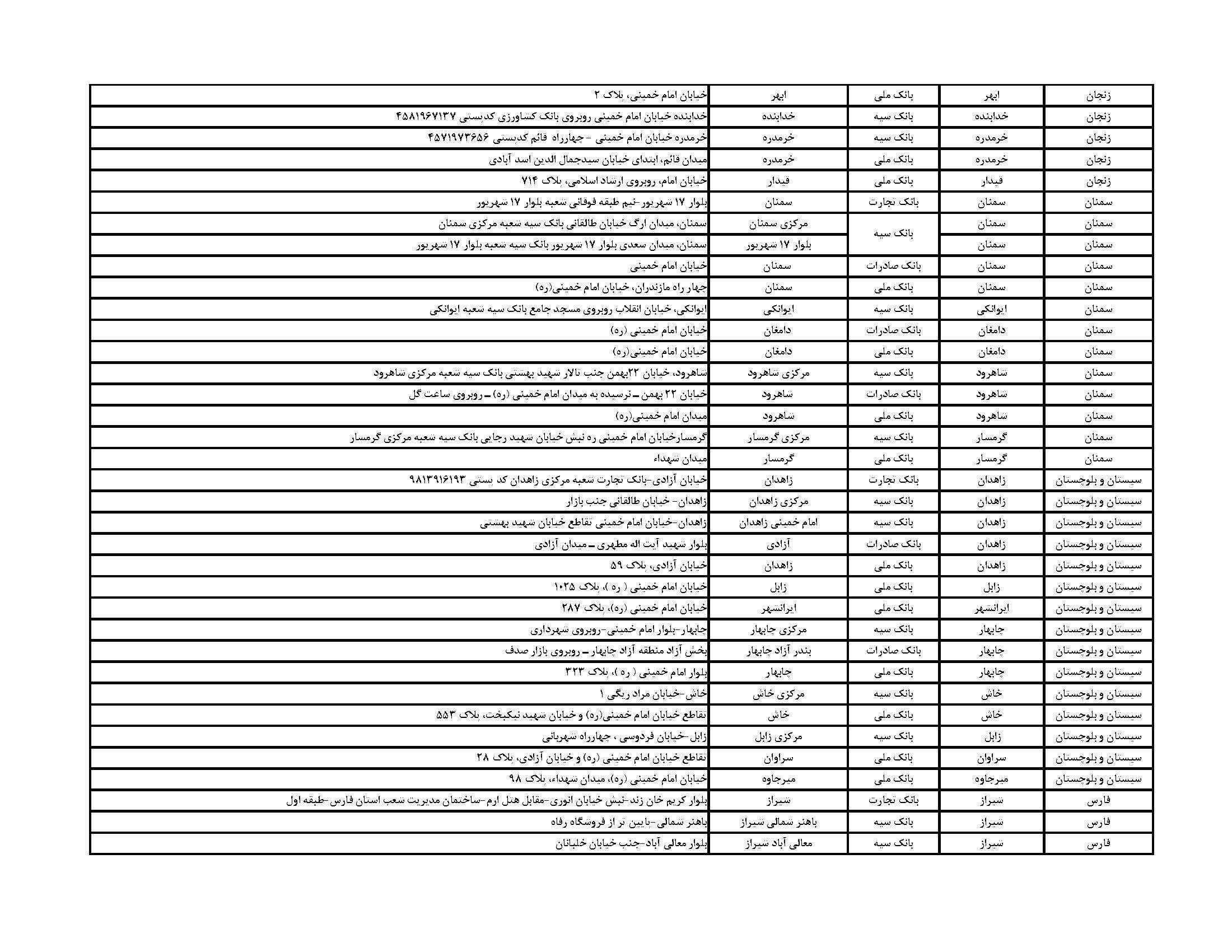 فهرست مراکز فروش ارز اربعین در شیراز + آدرس بانکها و صرافیها فهرست مراکز فروش ارز اربعین در شیراز + آدرس بانکها و صرافیها