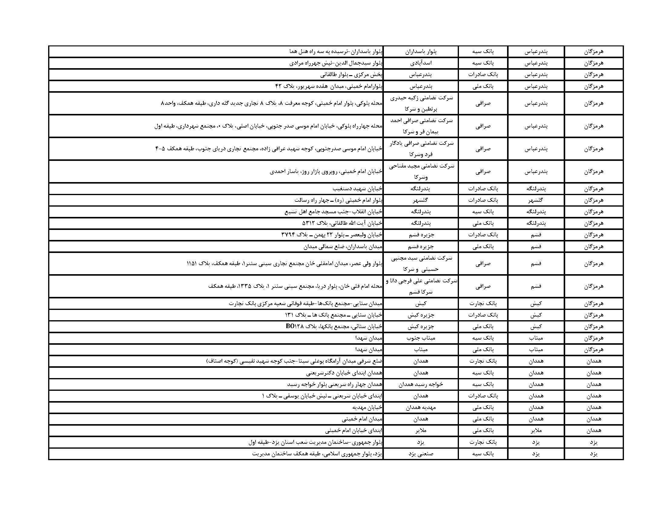 فهرست مراکز فروش ارز اربعین در یزد + آدرس بانکها و صرافیها فهرست مراکز فروش ارز اربعین در یزد + آدرس بانکها و صرافیها