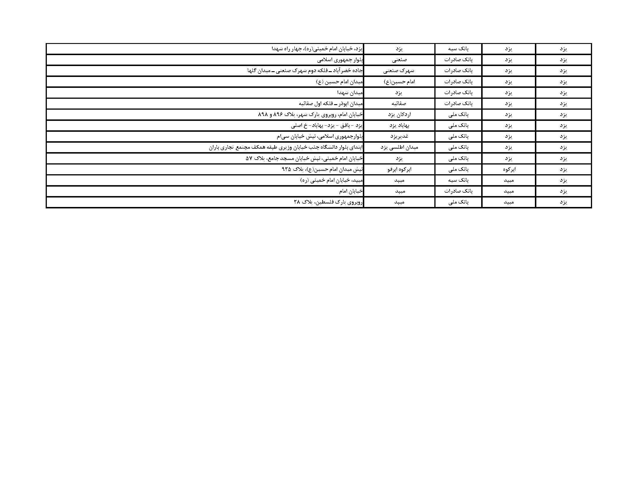 فهرست مراکز فروش ارز اربعین در یزد + آدرس بانکها و صرافیها فهرست مراکز فروش ارز اربعین در یزد + آدرس بانکها و صرافیها