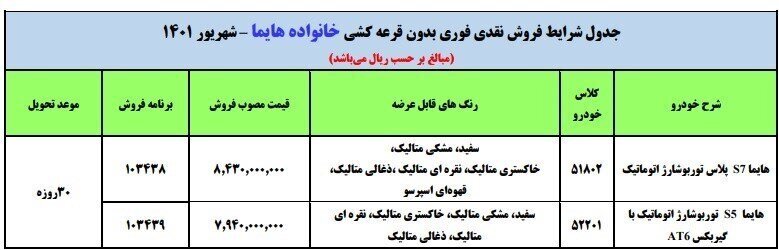 آغاز فروش فوق العاده هایما S۷ و هایما S۵ بدون قرعه کشی آغاز شد (۱۲ شهریور ۱۴۰۱) + جدول فروش و لینک ثبت نام آغاز فروش فوق العاده هایما S۷ و هایما S۵ بدون قرعه کشی آغاز شد (۱۲ شهریور ۱۴۰۱) + جدول فروش و لینک ثبت نام