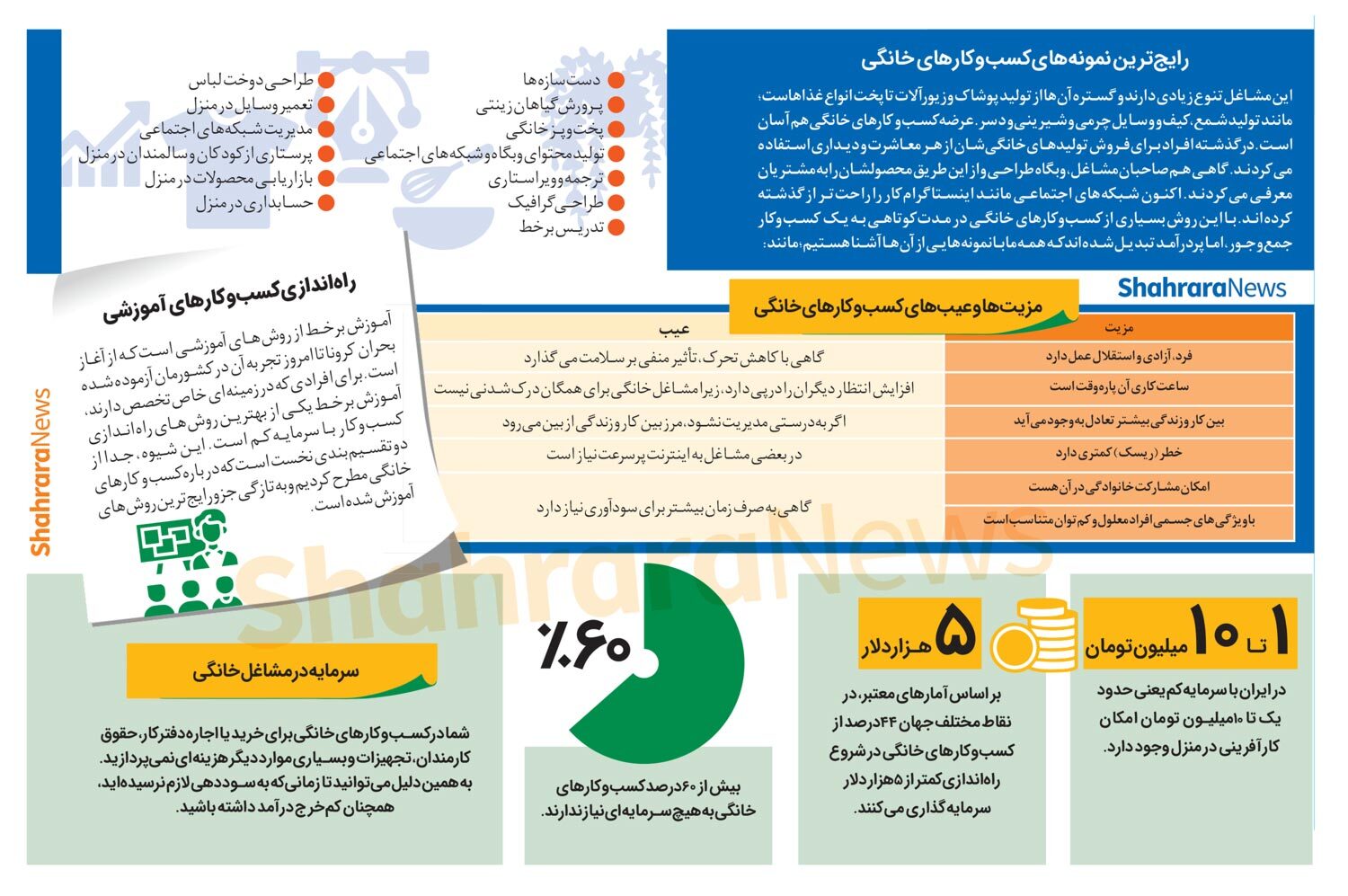 اینفوگرافی| رایج&zwnj;ترین نمونه&zwnj;های کسب و کار خانگی