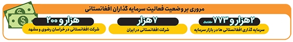 مشهد، انتخاب اول تاجران افغانستانی مشهد، انتخاب اول تاجران افغانستانی