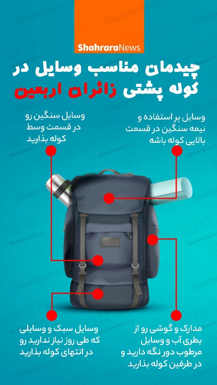اینفوگرافی | چیدمان مناسب وسایل در کوله پشتی زائران اربعین