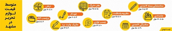 بازار بدون افسارنوشت افزار! بازار بدون افسارنوشت افزار!
