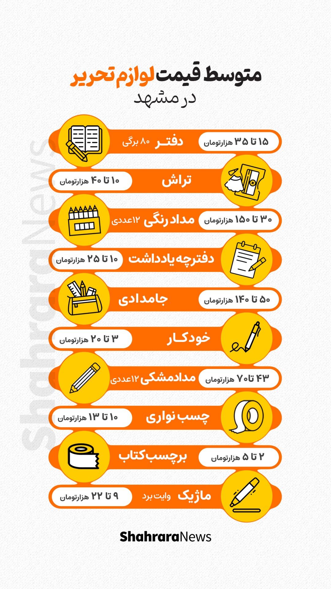 اینفوگرافی| متوسط قیمت لوازم تحریر در مشهد