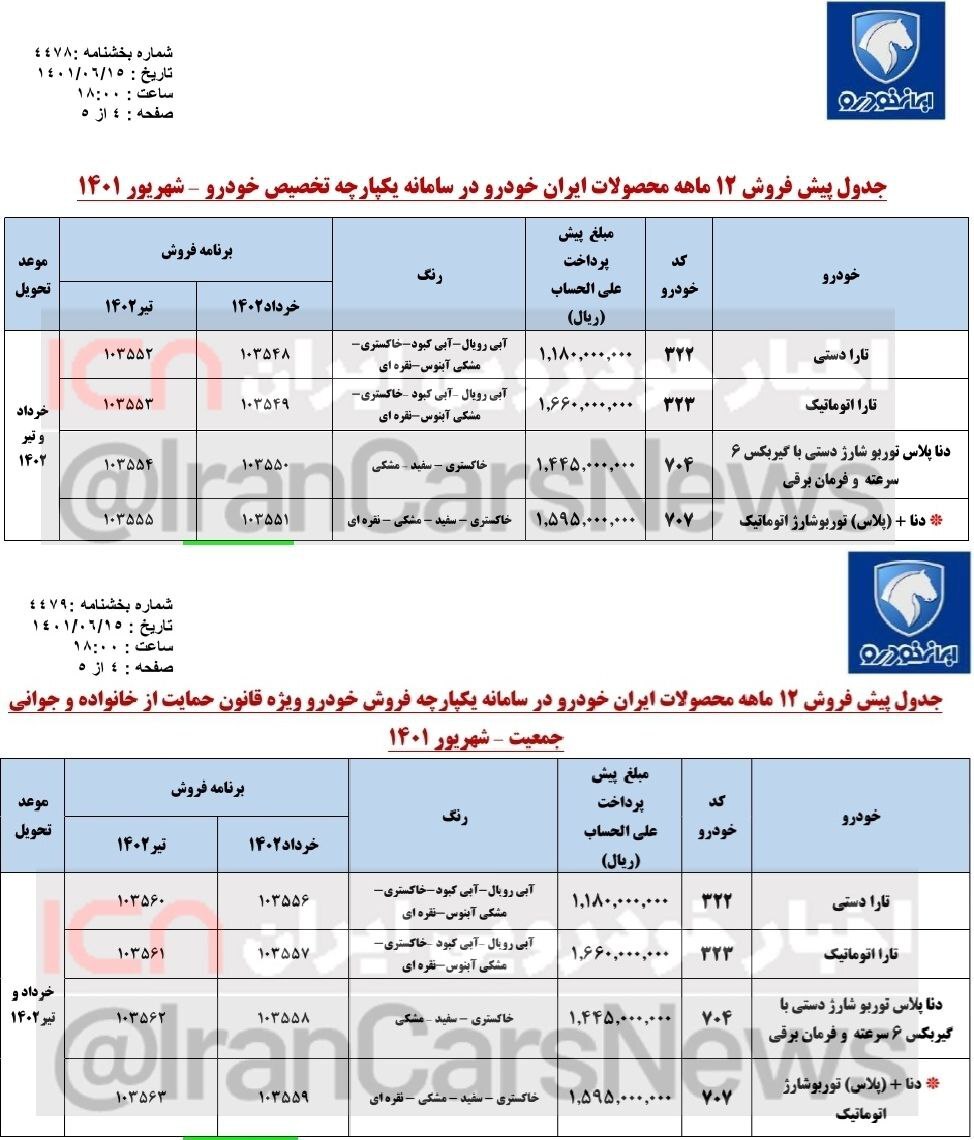 فروش فوقالعاده خودرو در سامانه یکپارچه خودرو از امروز (۱۶ شهریورماه ۱۴۰۱) + آدرس سامانه و شرایط ثبت نام خودروهای فرسوده فروش فوقالعاده خودرو در سامانه یکپارچه خودرو از امروز (۱۶ شهریورماه ۱۴۰۱) + آدرس سامانه و شرایط ثبت نام خودروهای فرسوده