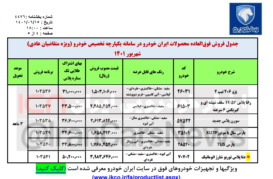 فروش فوقالعاده خودرو در سامانه یکپارچه خودرو از امروز (۱۶ شهریورماه ۱۴۰۱) + آدرس سامانه و شرایط ثبت نام خودروهای فرسوده فروش فوقالعاده خودرو در سامانه یکپارچه خودرو از امروز (۱۶ شهریورماه ۱۴۰۱) + آدرس سامانه و شرایط ثبت نام خودروهای فرسوده