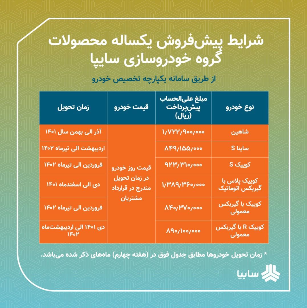 فروش فوقالعاده خودرو در سامانه یکپارچه خودرو از امروز (۱۶ شهریورماه ۱۴۰۱) + آدرس سامانه و شرایط ثبت نام خودروهای فرسوده فروش فوقالعاده خودرو در سامانه یکپارچه خودرو از امروز (۱۶ شهریورماه ۱۴۰۱) + آدرس سامانه و شرایط ثبت نام خودروهای فرسوده