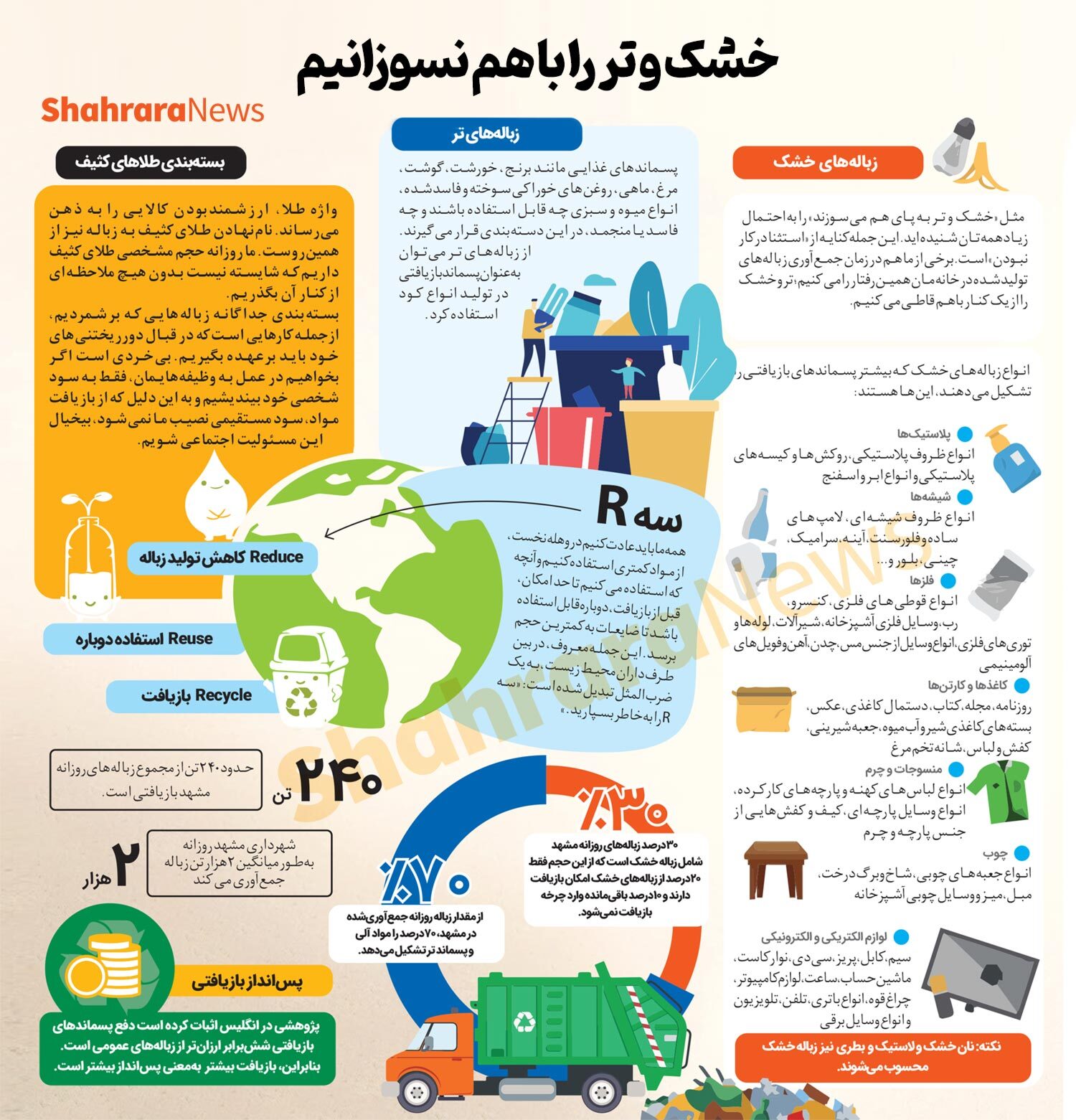 اینفوگرافی| خشک و&zwnj; تر را با هم نسوزانیم