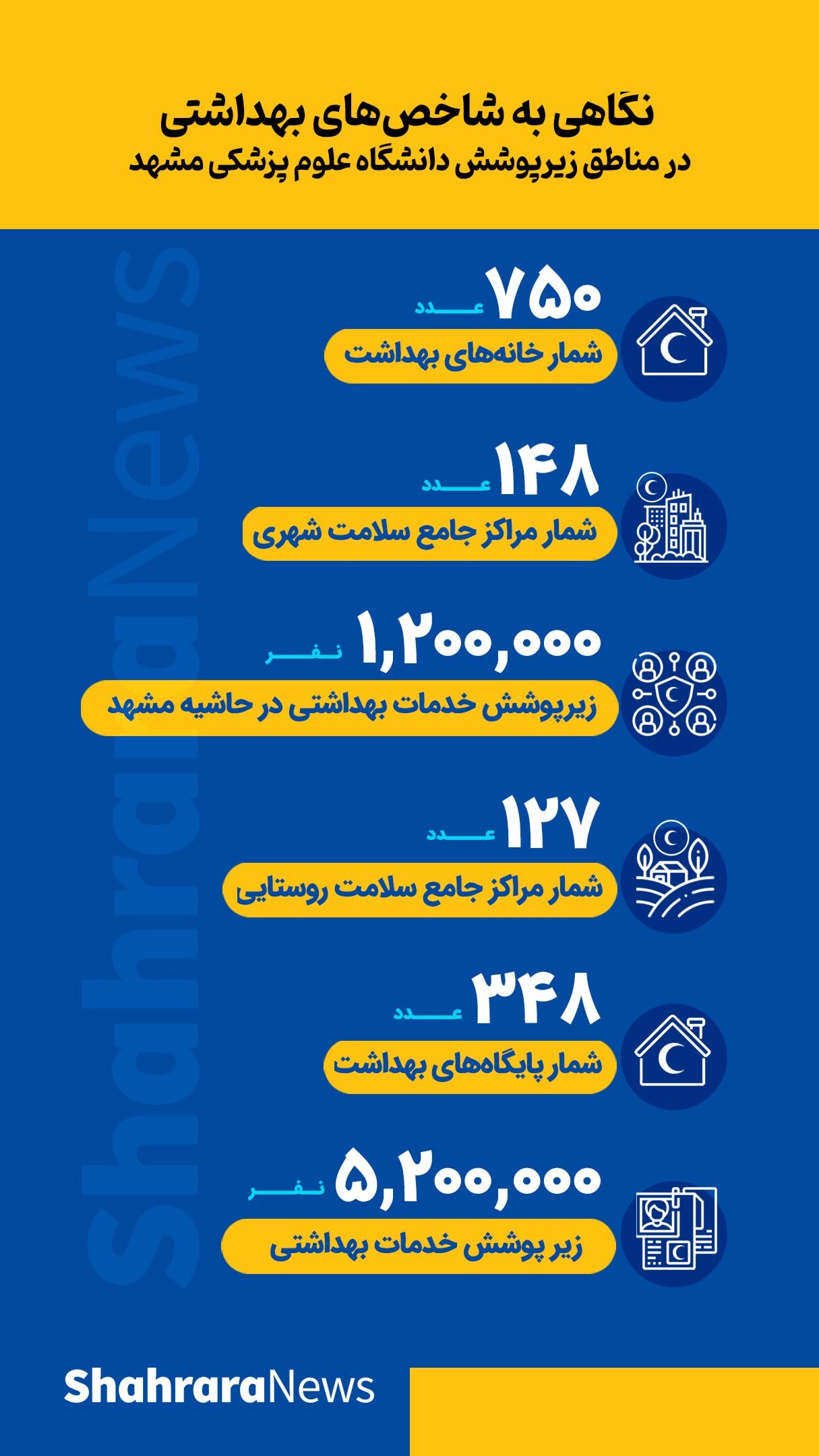 اینفوگرافی| نگاهی به شاخص&zwnj;های بهداشتی در مناطق زیر پوشش دانشگاه علوم پزشکی مشهد