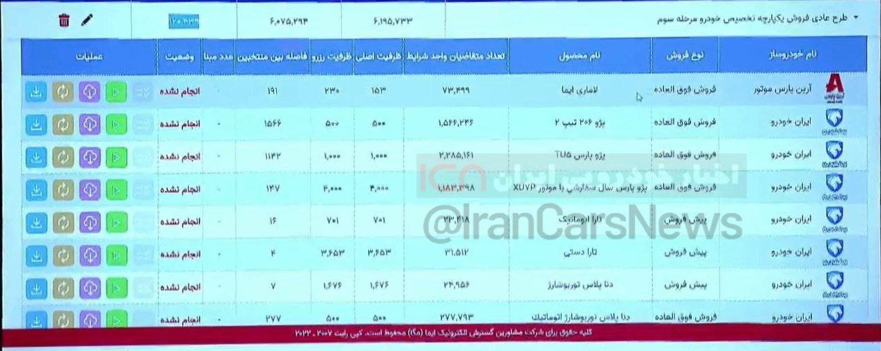 قرعهکشی سومین مرحله فروش فوق العاده خودرو در سامانه یکپارچه امروز دوشنبه ۲۱ شهریورماه ۱۴۰۱ + جزئیات قرعهکشی سومین مرحله فروش فوق العاده خودرو در سامانه یکپارچه امروز دوشنبه ۲۱ شهریورماه ۱۴۰۱ + جزئیات