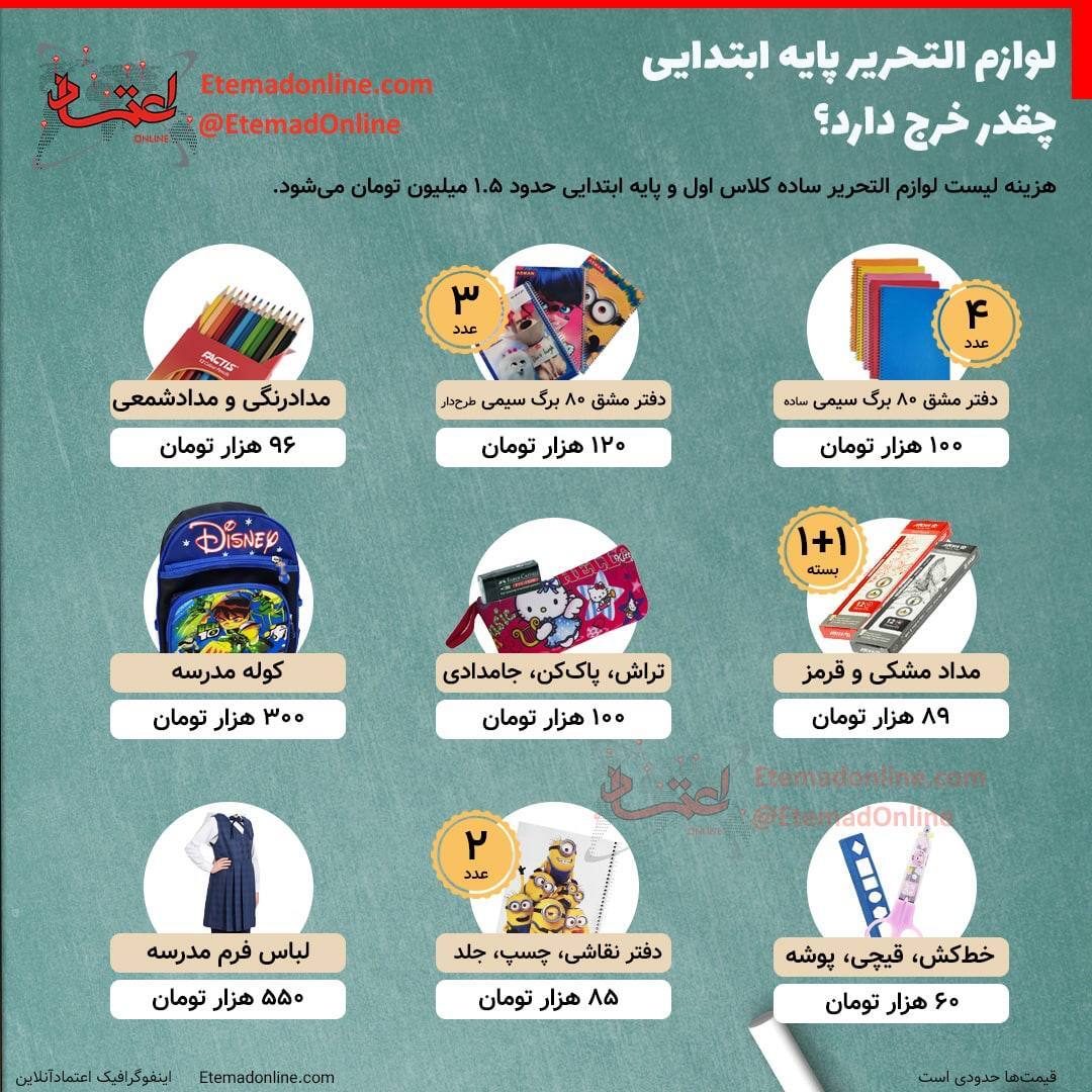 اینفوگرافیک | خرید لوازم التحریر پایه ابتدایی چقدر خرج دارد؟