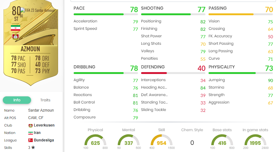 ریتینگ مهدی طارمی و سردار آزمون در فیفا ۲۳ مشخص شد+جزئیات ریتینگ مهدی طارمی و سردار آزمون در فیفا ۲۳ مشخص شد+جزئیات