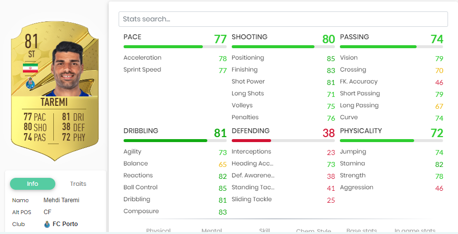 ریتینگ مهدی طارمی و سردار آزمون در فیفا ۲۳ مشخص شد+جزئیات ریتینگ مهدی طارمی و سردار آزمون در فیفا ۲۳ مشخص شد+جزئیات