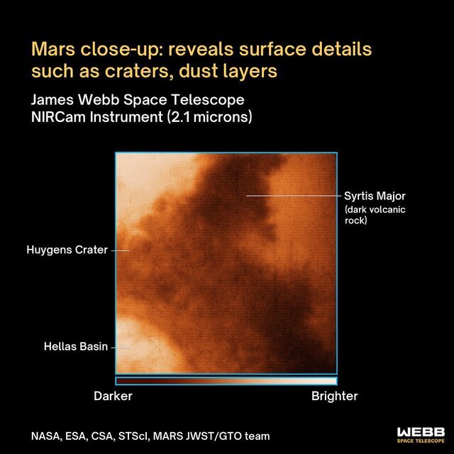تصاویری که جیمز وب برای نخستین بار از مریخ ثبت کرد
