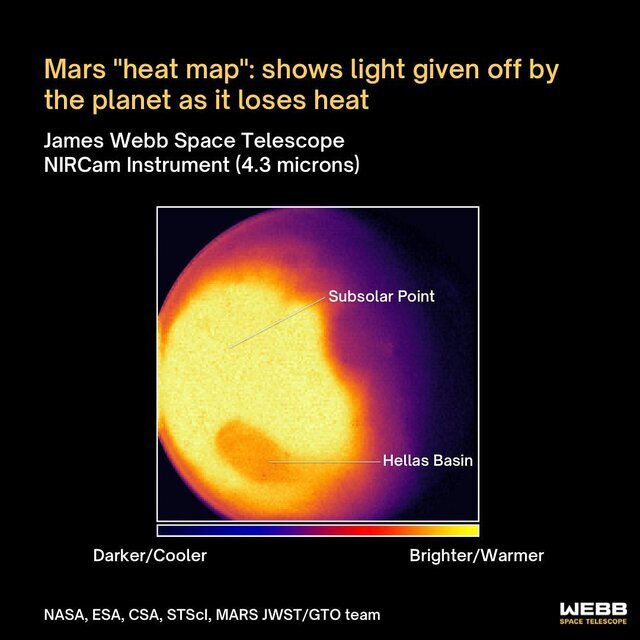 تصاویری که جیمز وب برای نخستین بار از مریخ ثبت کرد