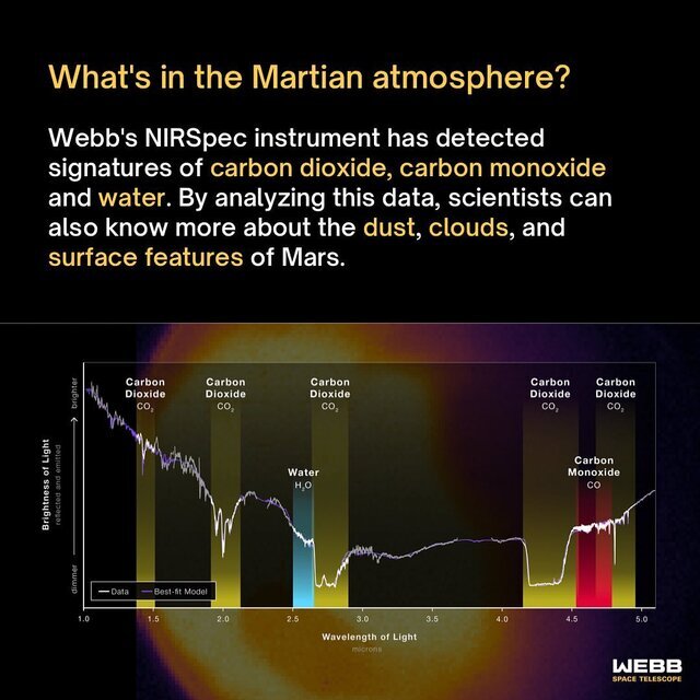 تصاویری که جیمز وب برای نخستین بار از مریخ ثبت کرد